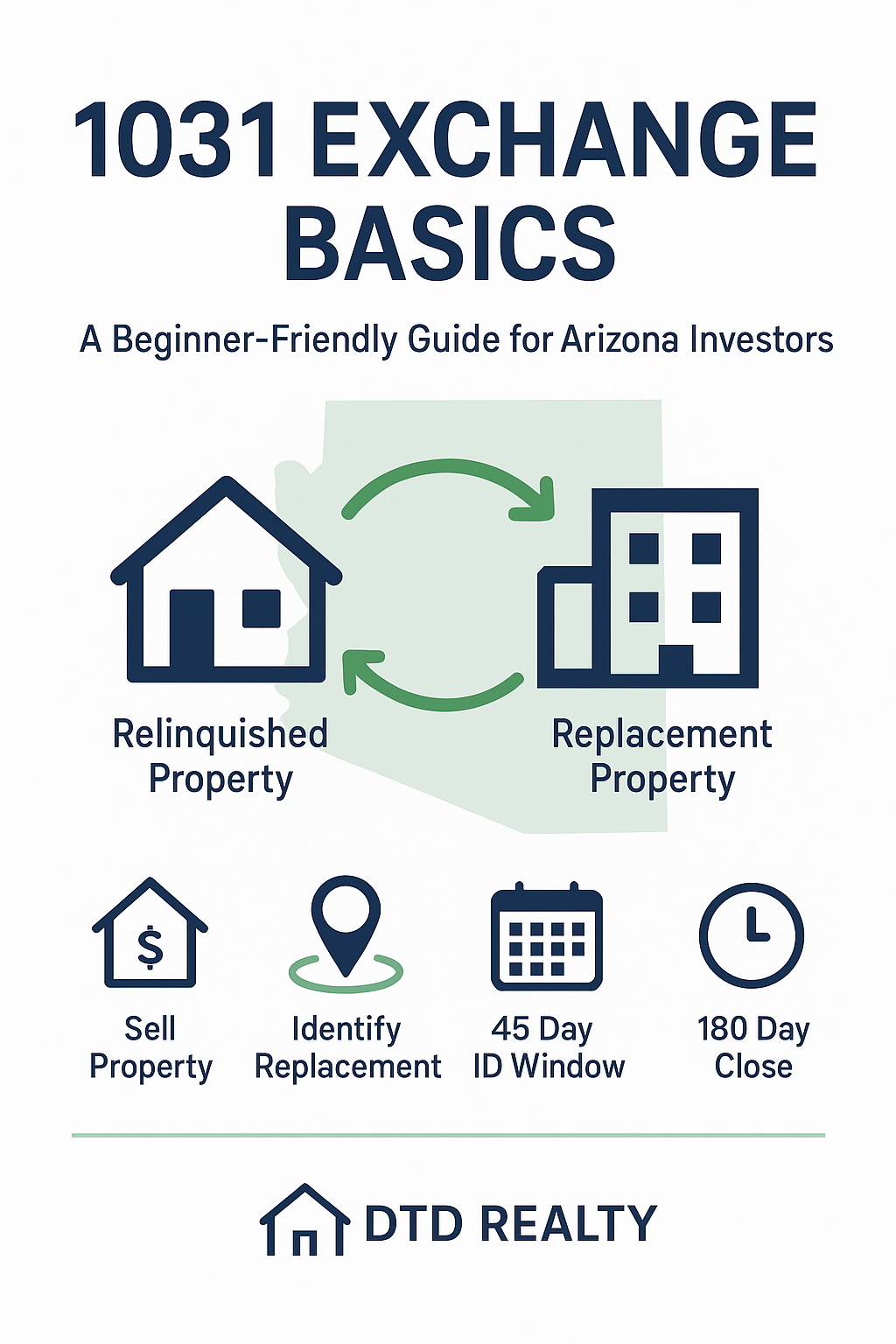 1031 Exchanges Arizona