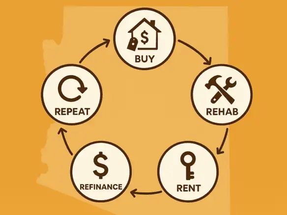 BRRRR Method Arizona