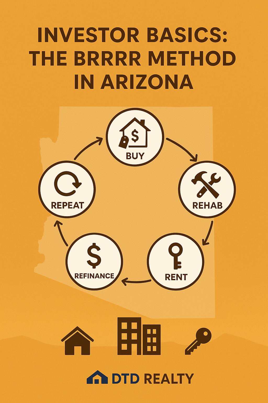 BRRRR Method Arizona