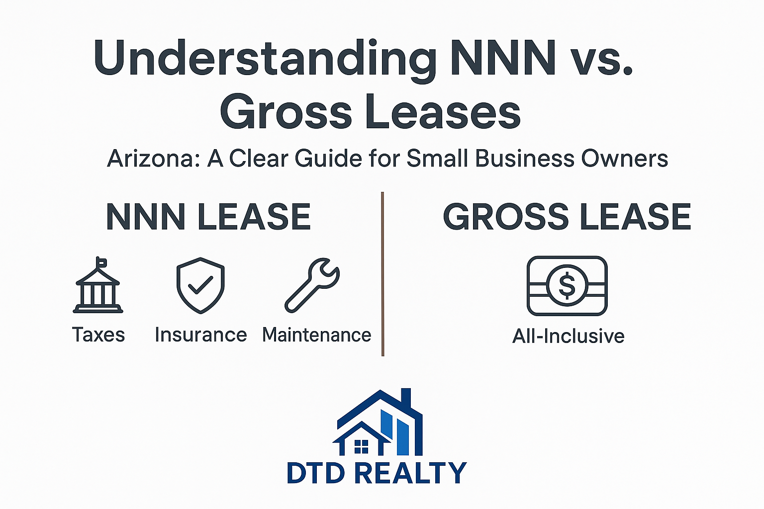 NNN vs Gross Lease